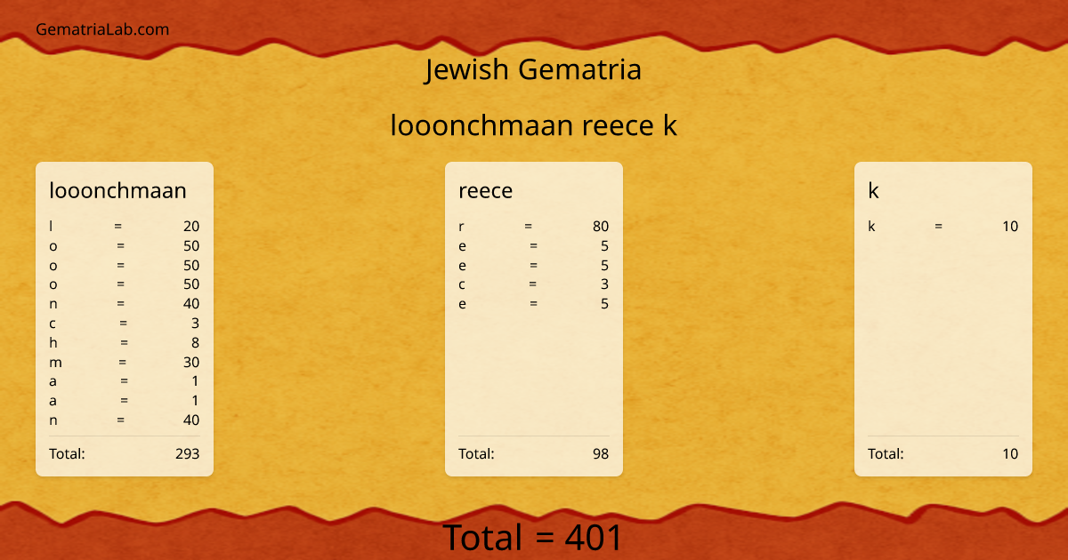 looonchmaan reece k in jewish Gematria